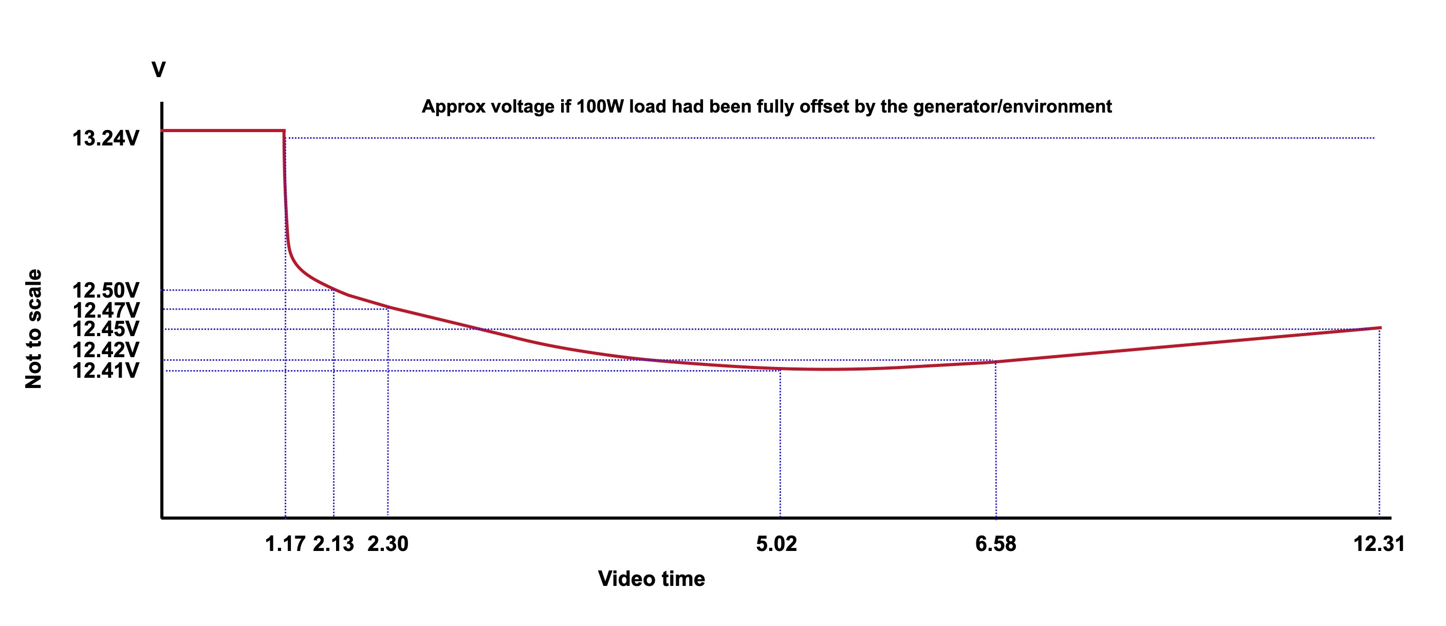 Click image for larger version Name: Lagace Video timeline.jpg Views: 0 Size: 219.1 KB ID: 74148