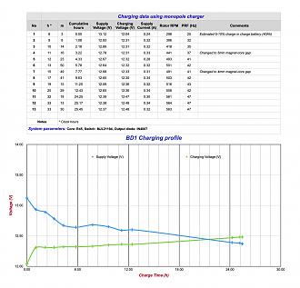 Click image for larger version Name: BD1 charging results.jpg Views: 0 Size: 466.1 KB ID: 74304
